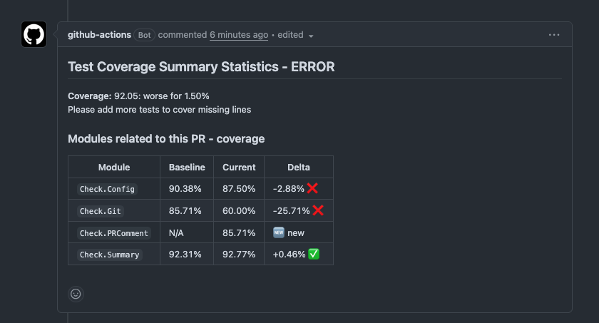 Per-PR coverage comment posted on a GitHub pull request